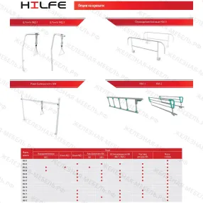 кровать медицинская км-05