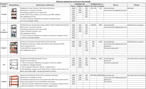 стеллаж металлический профи-т 2500х1845х455 (4 сплошные оцинкованные мет. полки)