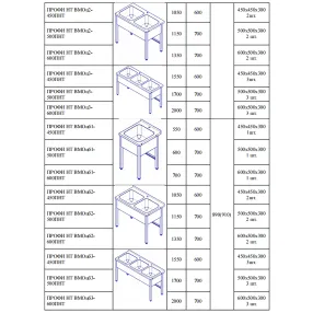 ванна моечная цельнотянутая профи вмоц2-600пнт