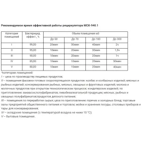 рециркулятор бактерицидный мск-940.1