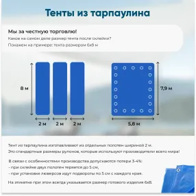 тент тарпаулин без утеплителя 3х4 м (180 гр/м2) «s», шт (12 м2)